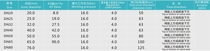 焊接型角座閥技術參數